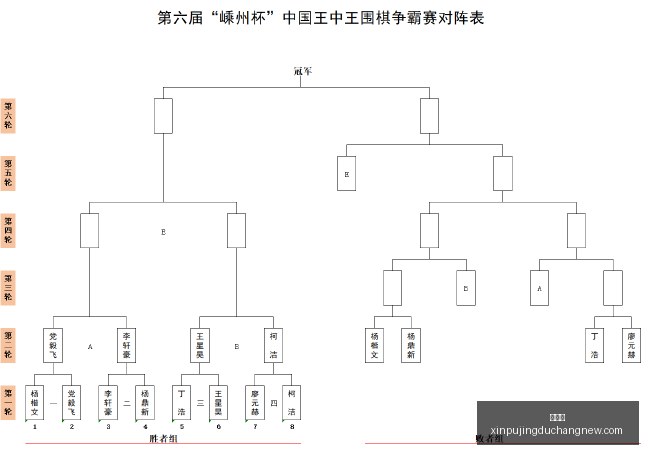 英雄联盟,赛程公布,观众期待度,新葡京,新葡京app,新葡京娱乐,新普京赌场